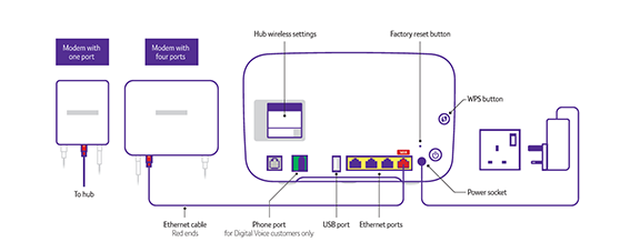 Full Fibre Fibre To The Home Check Your Wiring And Set up BT Help Full Fibre Fibre To The Home Check Your Wiring And Set up BT Help